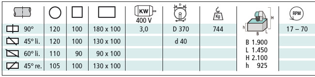 berg und schmid vks 370 va cnc vertikalkreissaege 20195 schneidbereiche text