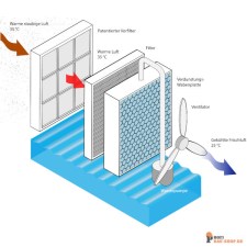KALTERMANN_grafik-funktionsprinzip-iso