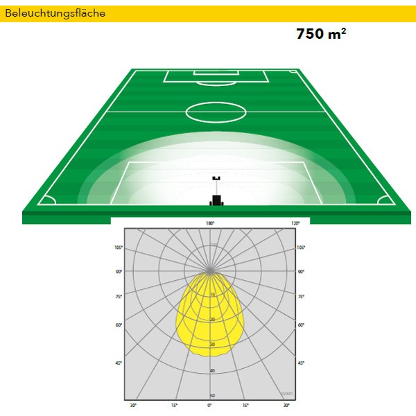 TRIME X-BABY BATTERY 2 x 70 W LED 8 h Flutlicht