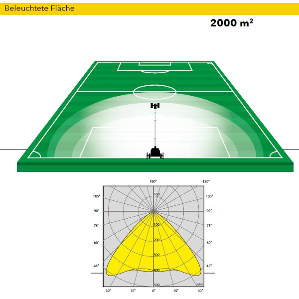 TRIME X-ECO Battery H Mobile 4 x 100 W LED 36 h Flutlicht