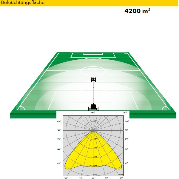 TRIME X-Start 6 x 160 W LED Diesel Flutlicht inkl. Straßenfahrgestell