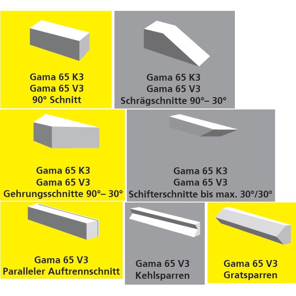 AVOLA GAMA 65 V3 Untertischkappsäge