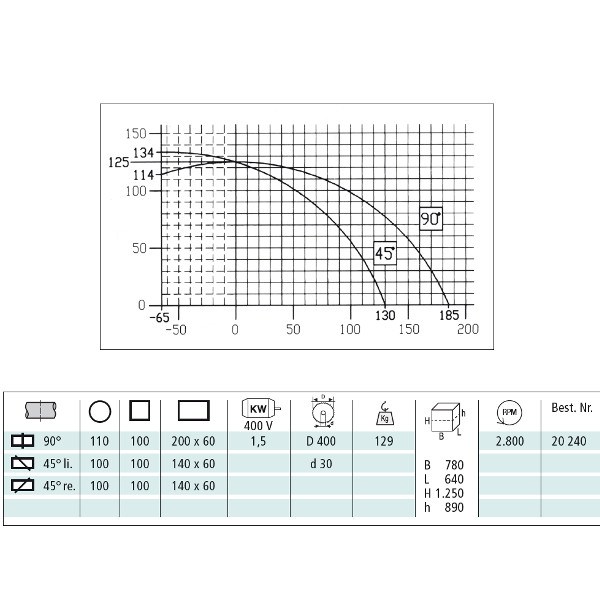 Berg und Schmid MultiCut 401 HA Unterflur Alu Kreissäge