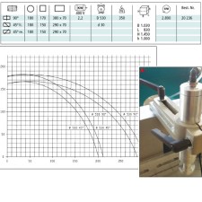 Berg und Schmid MultiCut 530 HA Unterflur-Alu-Kreissäge 400 V