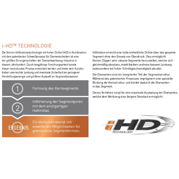 Norton Clipper Pro CG Topfschleifer