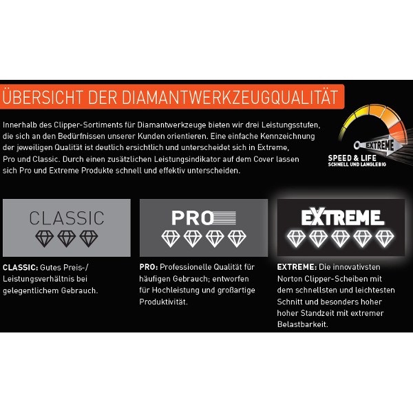 Norton Clipper Classic Ceram Diamantscheibe
