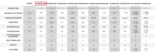 reventon/IAFR200BS-1721