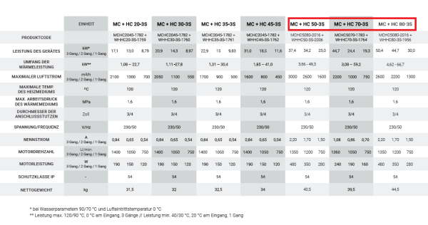 reventon/MCHC5080-2016