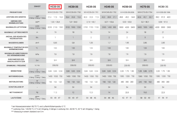 reventon/WHHC20-3S-HMI-1941