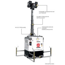 TRIME X-Box 4 x 160 W LED Diesel Flutlicht