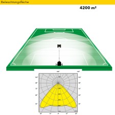 TRIME X-Box 6 x 160 W LED Diesel Flutlicht