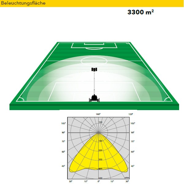 TRIME X-Eco 4 x 160 W LED Diesel Flutlicht inkl. Straßenfahrgestell