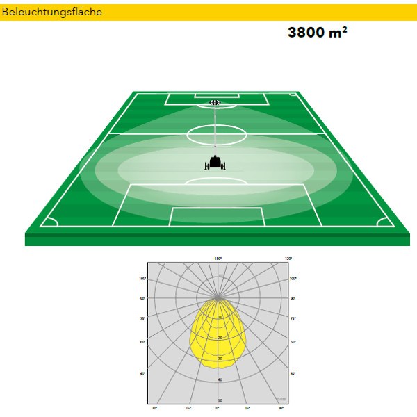TRIME X-Eco 6 x 150 W LED Diesel Flutlicht 360° inkl. Straßenfahrgestell