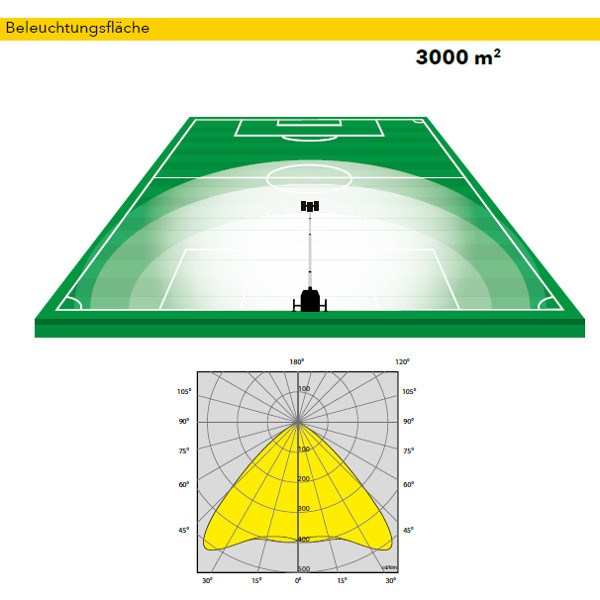 TRIME X-HYBRID 8,5 m Mast 4 x 150 W LED Flutlicht