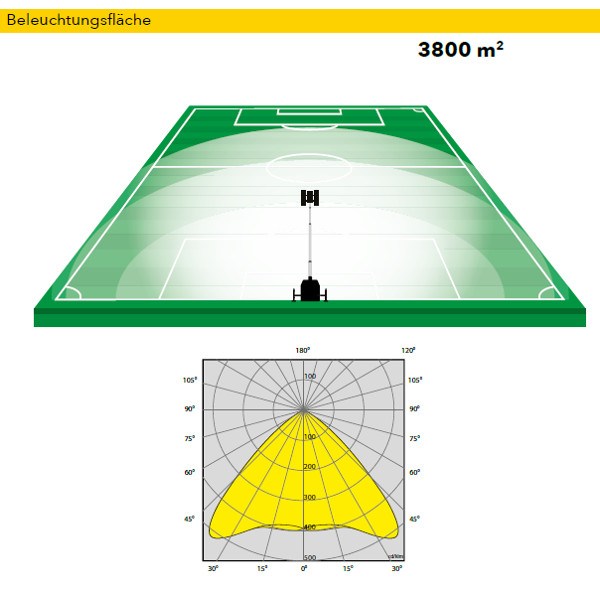 TRIME X-HYBRID 8,5 m Mast 6 x 150 W LED Flutlicht