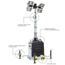 TRIME X-Light 4 x 1000 W LED Plug In Flutlicht