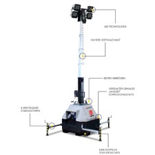 TRIME X-Mast 4 x 160 W LED Plug In Flutlicht