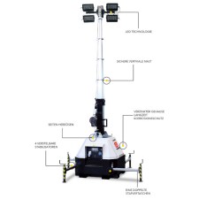 TRIME X-Mast 4 x 320 W LED Plug In Flutlicht