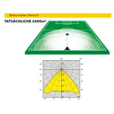 TRIME X-TS 8 m Mast 4 x 100 W LED Flutlicht Event