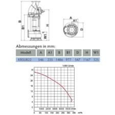 Tsurumi Pump KRSU-Linie KRSU822 Kanalschachtpumpe 22 kW
