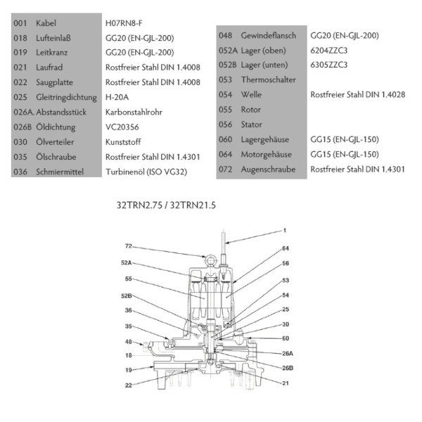 Tsurumi Pump TRN-Linie Tauchbelüfter