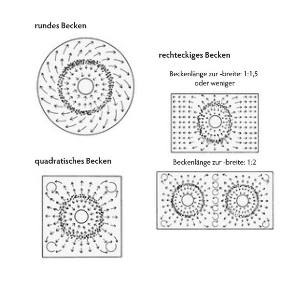 Tsurumi Pump TRN-Linie Tauchbelüfter